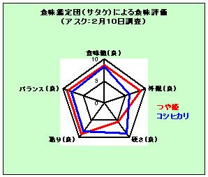 つや姫食味.JPG