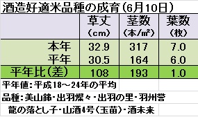 成育6月10日.jpg