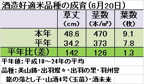 成育6月20日.jpg