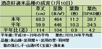 成育7月10日.jpg