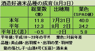 成育8月3日.jpg