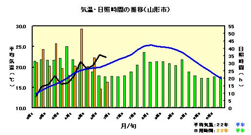 気象図（平23).JPG