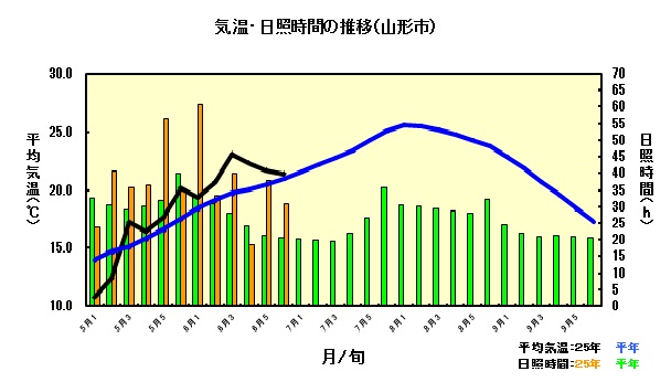 気象図6月.jpg