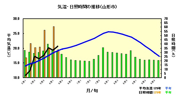 気象図6月10日.jpg