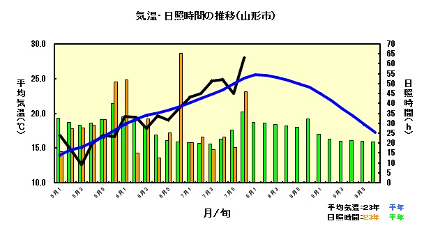気象図7月.jpg