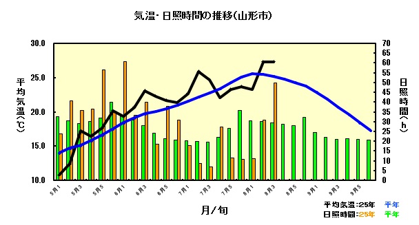 気象図8月15日.jpg