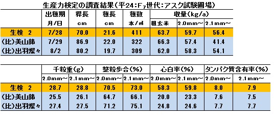 生検2の調査結果.jpg