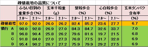 疎植品質.jpg