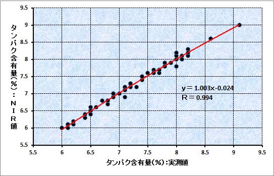 近赤外分光計による測定1.jpg