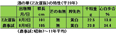 酒の華特性.jpg