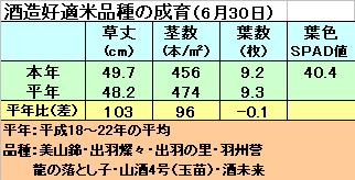 ６月30日成育.JPG
