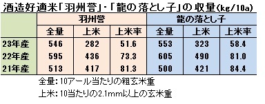 23年収量.jpg