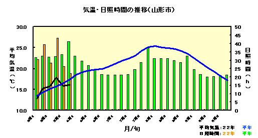 5月気象.JPG