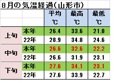 8月気温特徴.jpg