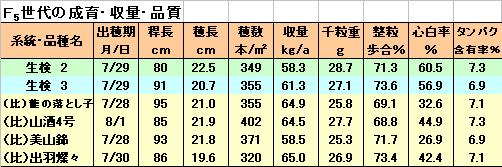 F5世代.JPG