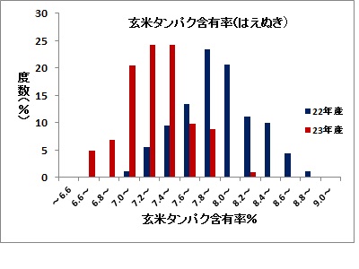 タンパク含有率比較.jpg