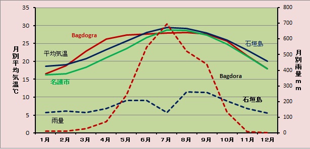 バグドグラ気象.jpg
