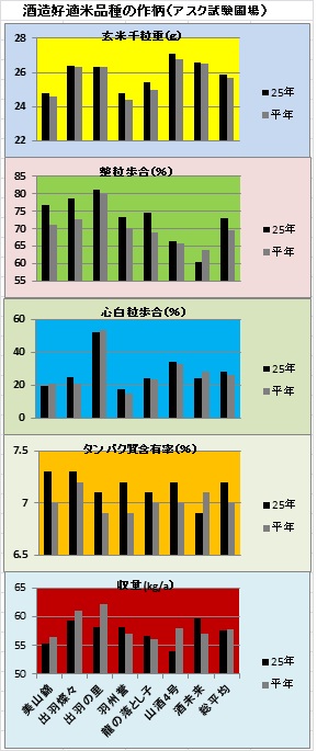 作柄(アスク圃場).jpg