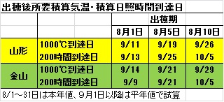 刈り取り適期.jpg