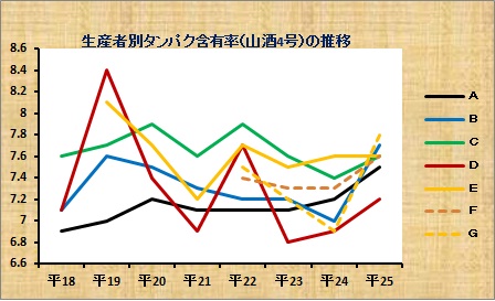 山酒4号タンパク.jpg