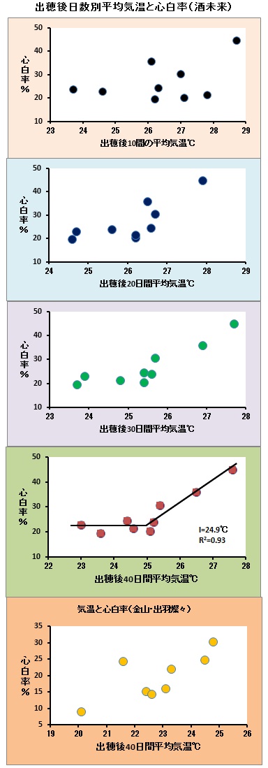 心白出穂後気温と.jpg