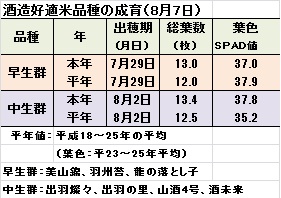 成育（８月７日）.jpg