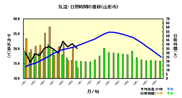 気象図5,6月.jpg