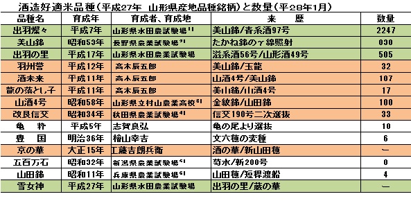 県酒造好適米品種一覧.jpg