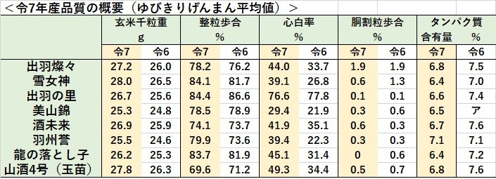 令7ゆびきり品質表.jpg