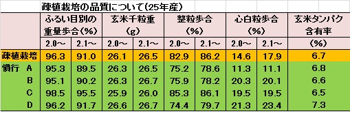 25）疎植品質（平.jpg