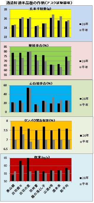 26年作柄（アスク圃場）.jpg