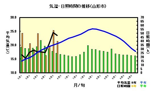 気象（6月20日）.jpg