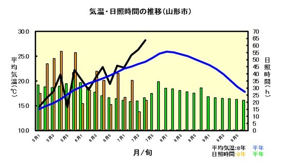 7月20日気象（令8）.jpg
