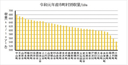 市町村別収量.jpg