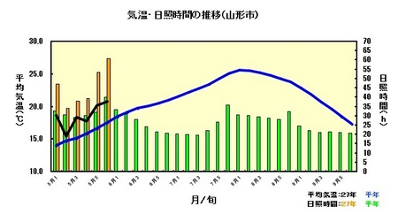 27年5月気象.jpg