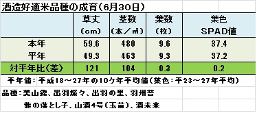 成育（６月30日）.jpg