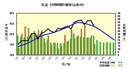 気象経過.jpg