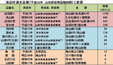 酒米産地品種.jpg