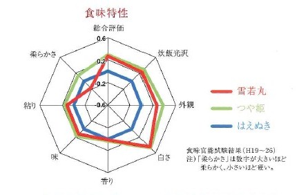 雪若丸食味図.jpg
