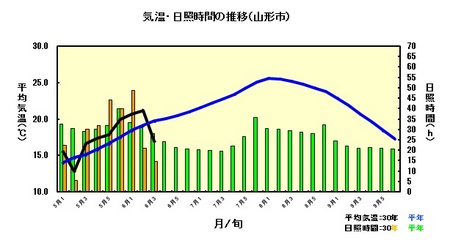 気象(6月20日）.jpg