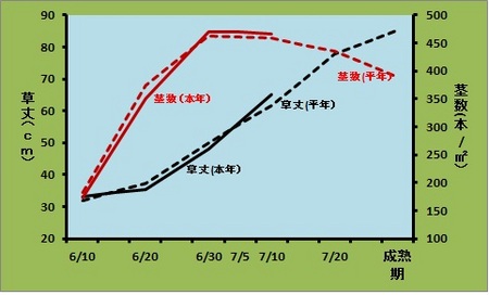 生育図(７月10日）.jpg