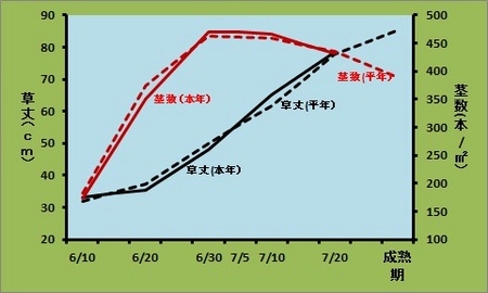 生育図(７月20日）.jpg