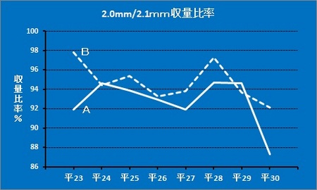 収量比.jpg
