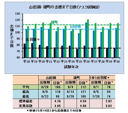 出穂まで日数.jpg