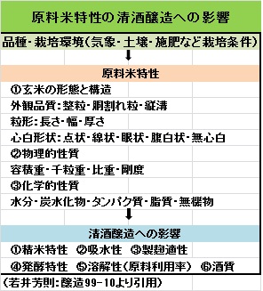 原料米と清酒.jpg