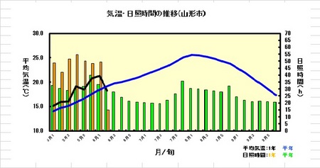 気象６月10日.jpg