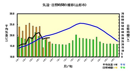 6月20日気象.jpg