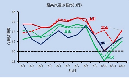 最高気温.jpg
