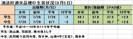 生育（8月5日）.jpg