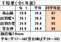 千粒重.jpg